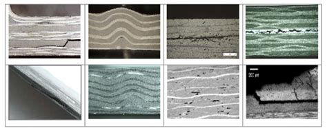 Typical defects/damages in composite laminates. From left to right, top ...