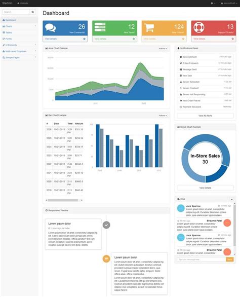 20 Admin Dashboard Templates Free Download for Your Web Applications ...