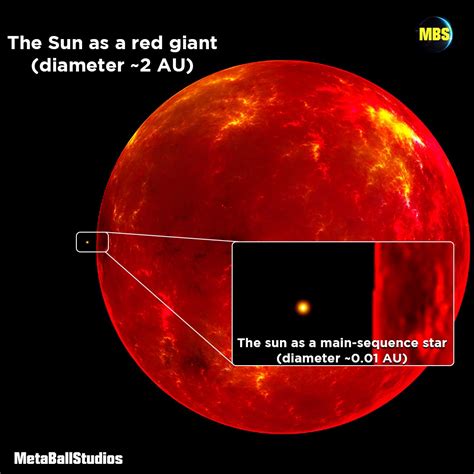 Red Giant Star Size