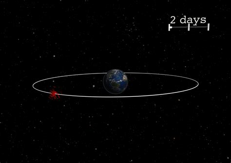 ESA - Simulation of an explosion in GEO