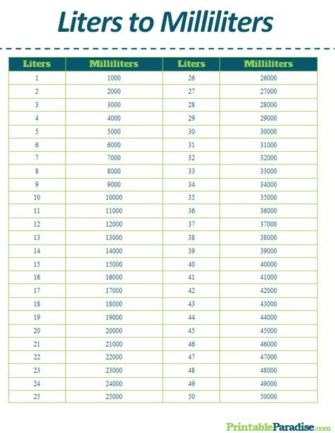 Printable Liters to Milliliters Conversion Chart