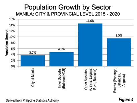 Greater Manila 2020: The Evolving Urban Form | Newgeography.com