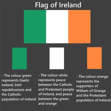 What Do The Colors On The Irish Flag Mean - Abbott Marilyn