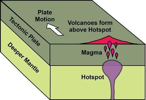 Hotspots - Geology (U.S. National Park Service)