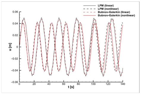 Symmetry | An Open Access Journal from MDPI