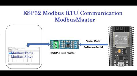 ESP32 With MODBUS RTU RS485 Protocol Using Arduino IDE, 47% OFF