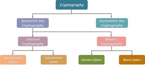 GitHub - DarshAsawa/Cryptography: Implementing various cipher ...