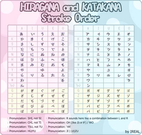 Hiragana and Katakana