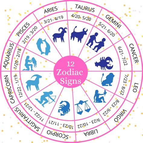 12 Zodiac Sign Dates: Quick Reference Guide