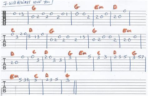 I Will Always Love You - Guitar Tab in G Banjo Tabs, Guitar Chords For ...