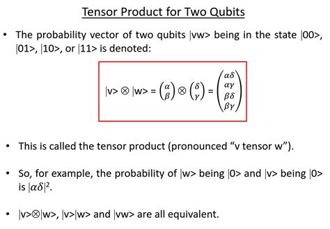 Solved Tensor Product for Two Qubits • The probability | Chegg.com