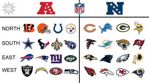 What NFL Division Is The Best When It Comes To Super Bowl Wins ...