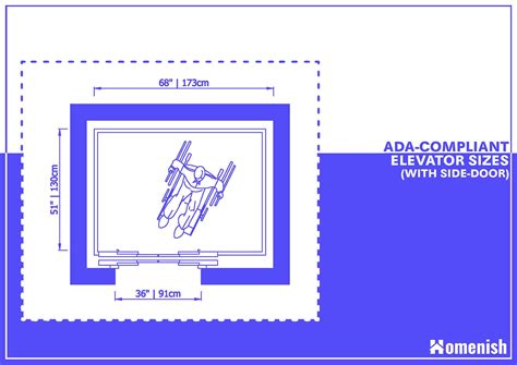 Standard Elevator Dimensions (For Residential & Commercial Elevators ...