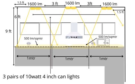 Correct number of can lights for 10×10 kitchen with their layout.