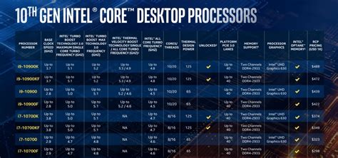 Intel's 'Comet Lake-S' 10th-gen Core CPUs hit 10 cores and 5.3GHz ...