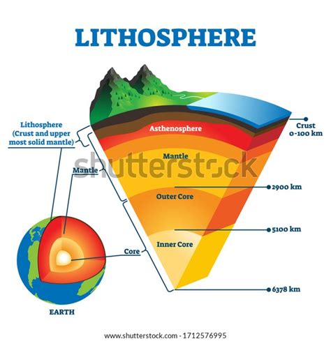 14,040 Lithosphere Images, Stock Photos, 3D objects, & Vectors ...