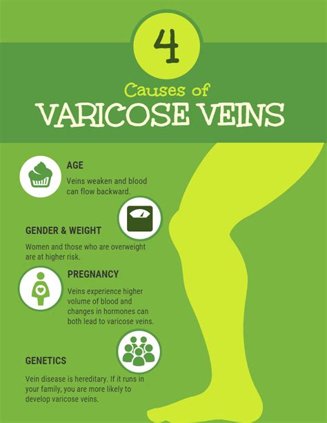 What Are The Causes of Varicose Veins | Kansas City Varicose Veins ...