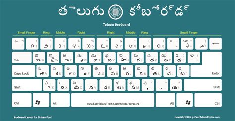 FREE Telugu Keyboard Layout | తెలుగు కీబోర్డ్ | High Quality ideal for ...