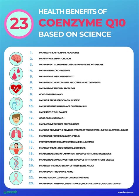 COENZYME Q10 (CoQ10) - 23 Possible Health Benefits of CoQ10 Based on ...