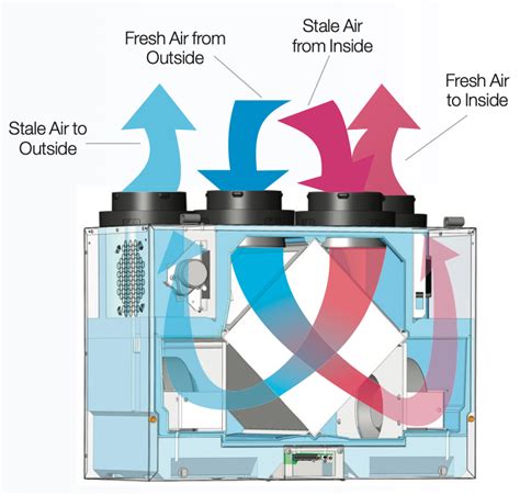 HRV Cost Ottawa - AirZone HVAC Services