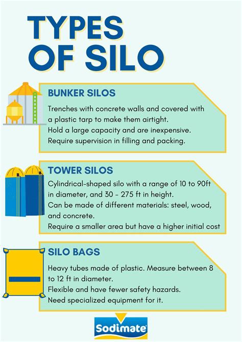 Types of Silo by SodimateInc - Issuu