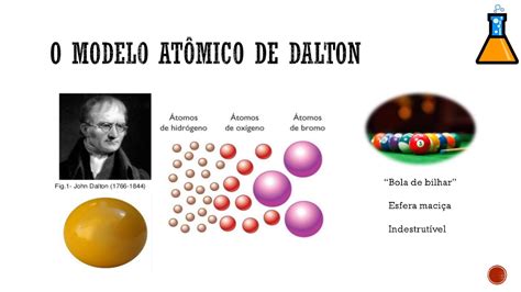 Blog de Química: Modelo de Dalton sobre a constituição da matéria