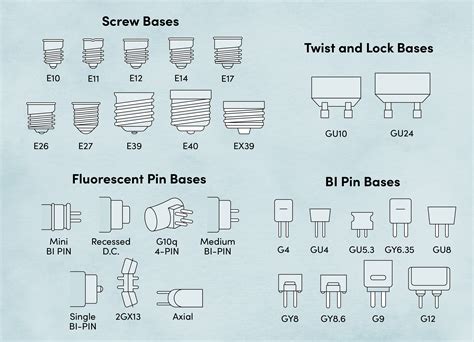 Light Bulb Base Types Chart - Design Talk