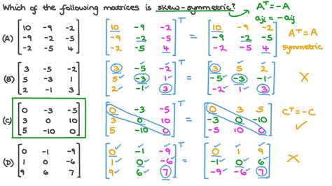 Question Video: Identifying Skew-Symmetric Matrices | Nagwa