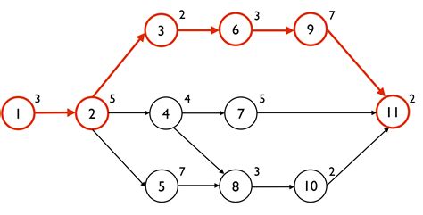 The critical path or the critical chain? The difference caused by ...