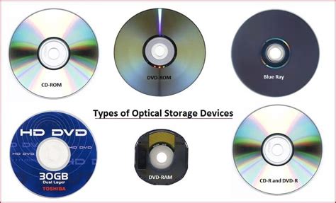 Storage Devices Images / Storage Devices High Resolution Stock ...