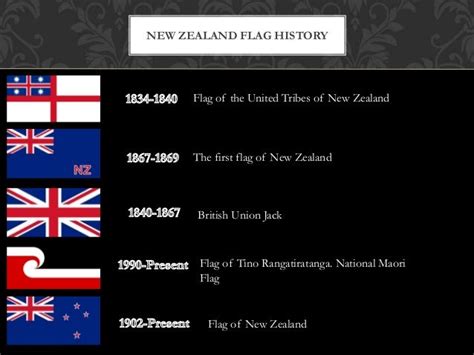 New zealand flags