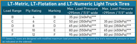 Tire Load Range and Ply Rating (In-Depth Guide) - TireMart.com