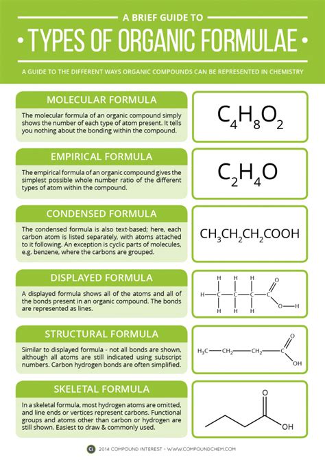 A Brief Guide to Types of Organic Chemistry Formulae | Compound Interest