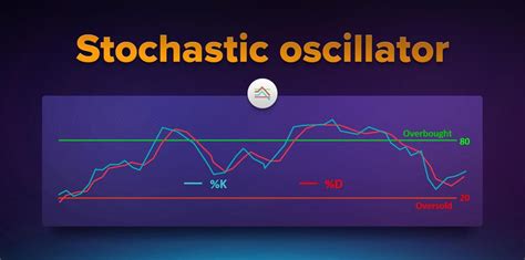 How To Trade Blog: What Is Stochastic Oscillator Indicator? How To Use ...