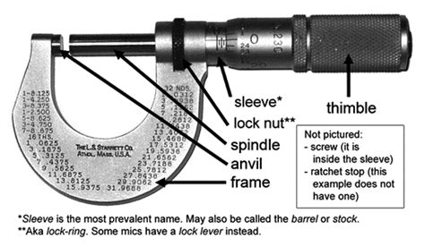 How to Use a Micrometer - Metal Supermarkets