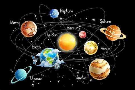 How Many Planets Are There in the Solar System? - WorldAtlas.com