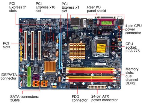 Motherboard Form Factors - HubPages