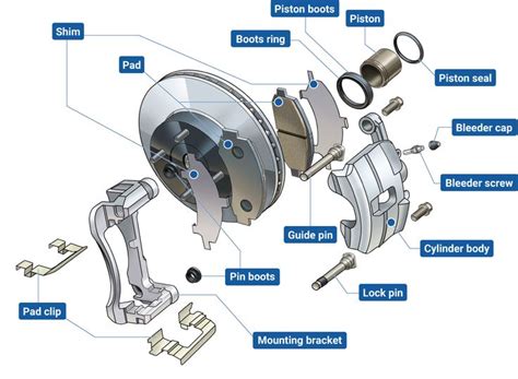 Disc Brakes｜Brakes for Automobiles｜Product｜Products and Technologies ...