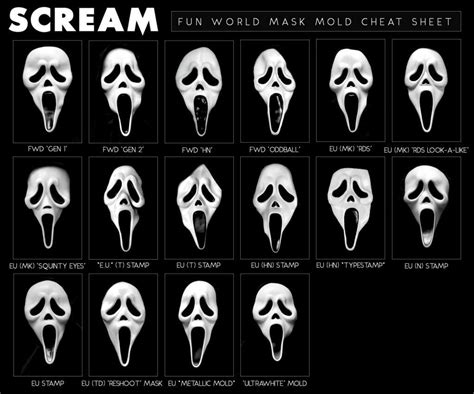 Scream's Ghostface Mask History and Variations - Puzzle Box Horror