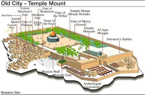 Karte von temple mount in Jerusalem - Karte der Tempelberg (Israel)