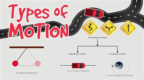 Types of motion | What is motion, Motion images, Motion