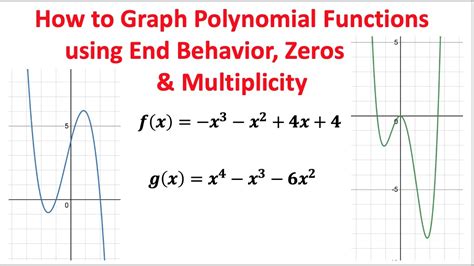 How to Graph Polynomial Functions Using End Behavior, Zeros, and ...