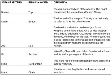 Know Your Weapon: Nunchaku – Global Martial Arts University