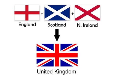 How Is The Uk Flag Made Up - Templates Printable Free