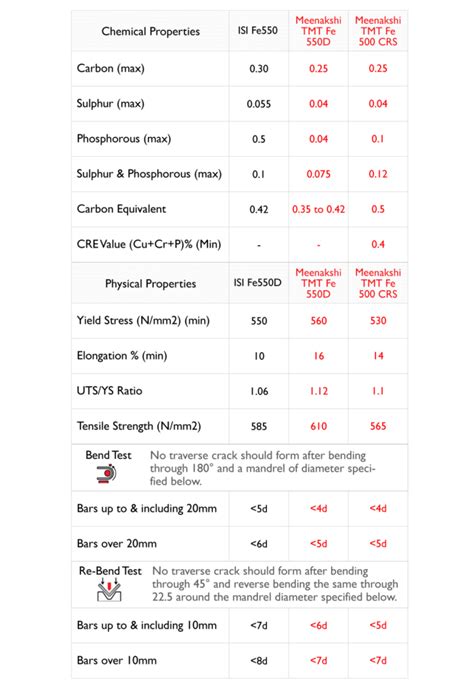 TMT Bars – Meenakshi Group