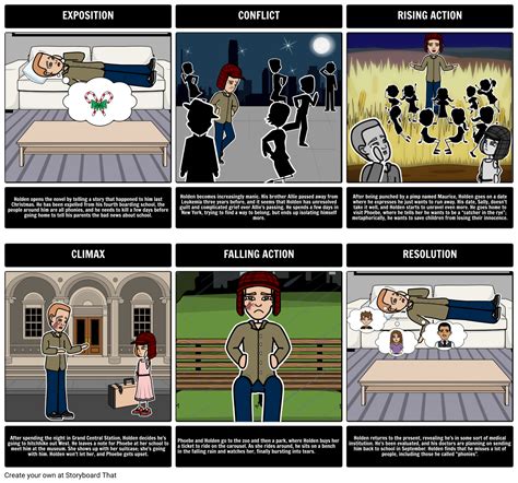 Plot Diagram for Catcher in the Rye Storyboard