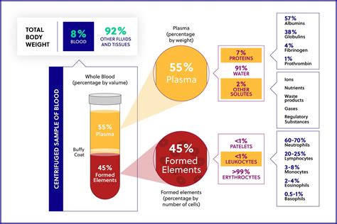 Blood collection and sample considerations | Immune Sequencing