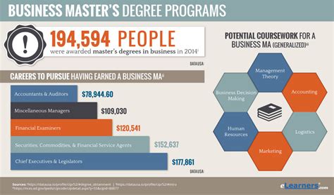 2018 Online Masters Degree in Business Programs