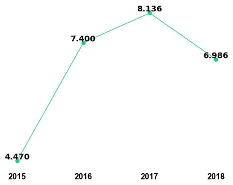 Matrix Biology Impact Factor 2018-19 | Trend, Prediction & Ranking