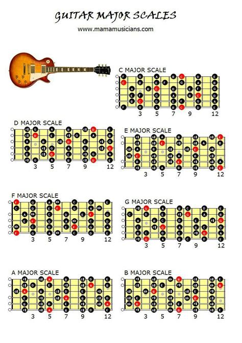 Guitar major scales chart - Mamamusicians | Learn guitar, Easy guitar ...